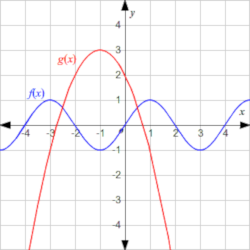 Decorative image with mathematical function graph